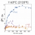 New bond coatings resist rumpling and display longer cyclic life.