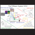 Schematic of UCSB Tri Beam Tomography Instrument